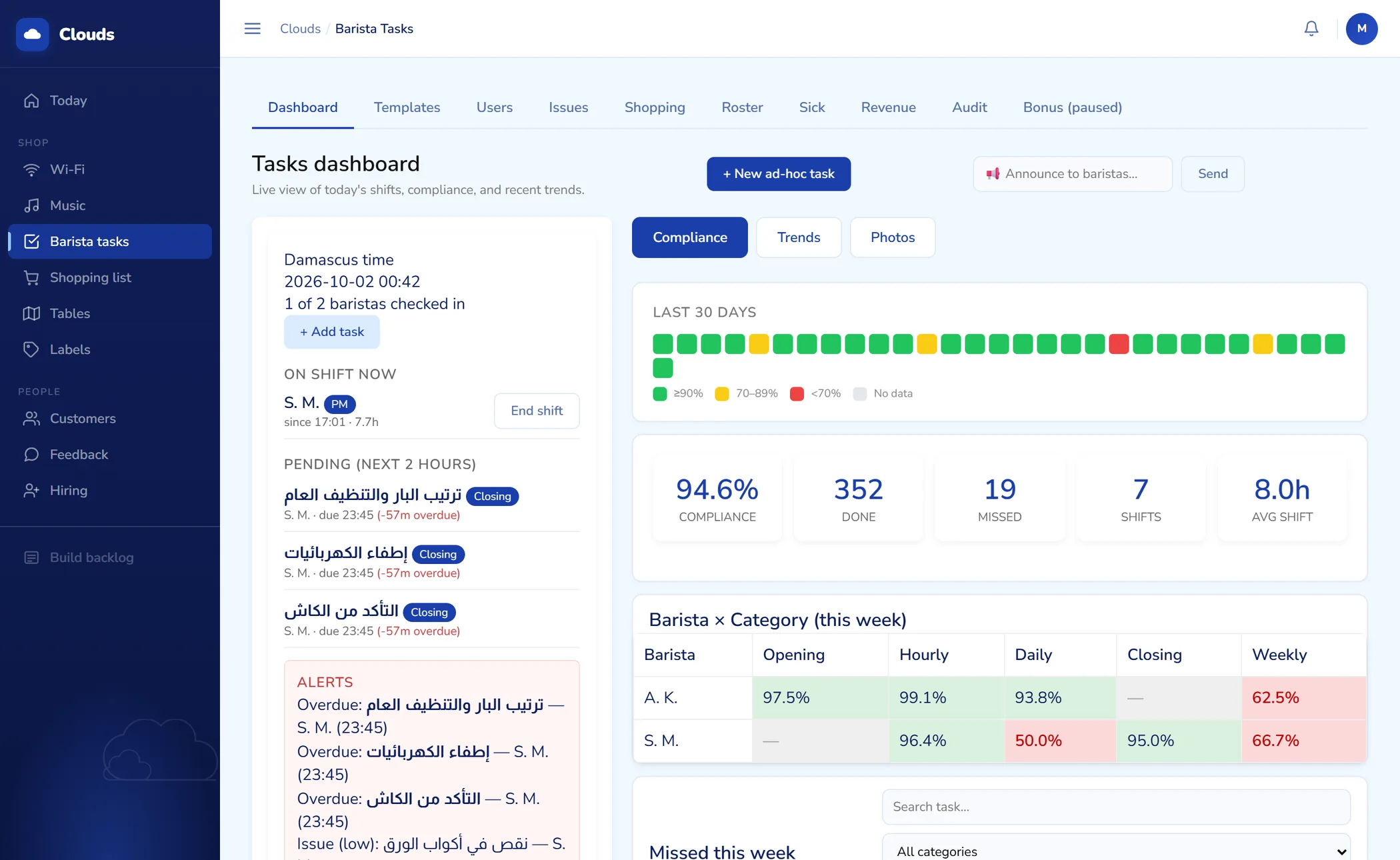 Staff task dashboard at Clouds Coffeeshop